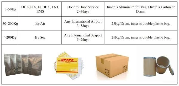 Shipping Time
