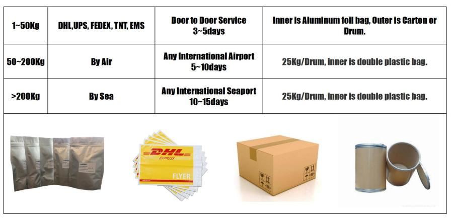 LonierHerb Package Method