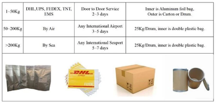 Yarrow Extract Powder package